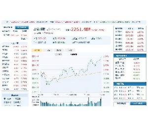 CAC40股價指數