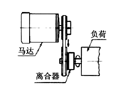 連線與切離動作示意圖