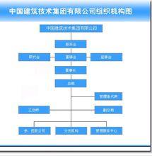 中國建築技術集團有限公司