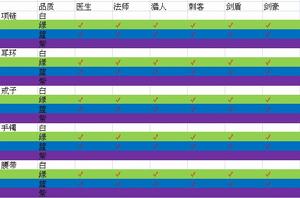 劍魂OL 九宮困龍陣 物品掉落