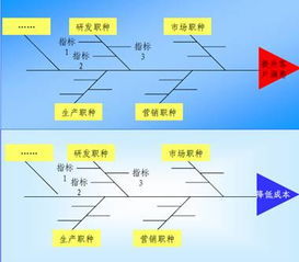 企業行為約束機制