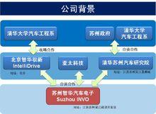 蘇州智華汽車電子有限公司