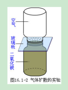 分子熱運動