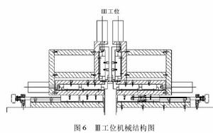 折邊機