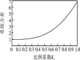 最小方差