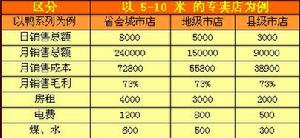 （圖）武漢鹵島周黑鴨