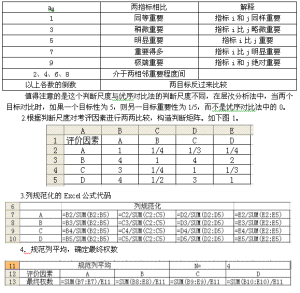 對比法