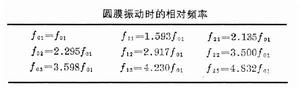 物體的振動