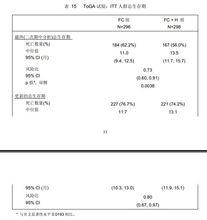 注射用曲妥珠單抗