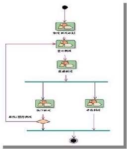 軟體測試計畫