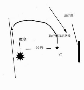 雙子皇帝 2T戰術 跑位詳細圖解