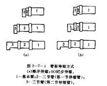 伸縮機構