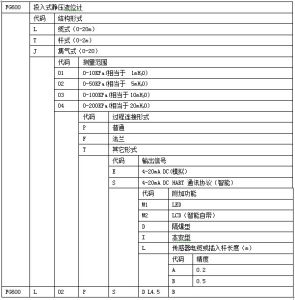 智慧型液位變送器