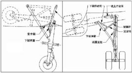 起落架收放機構