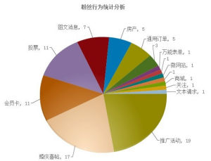 冬粉行為分析系統