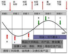 UP金融研究所