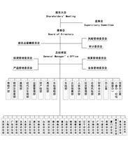 太平保險公司組織架構圖