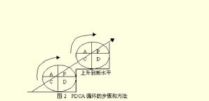 （圖）戴明循環