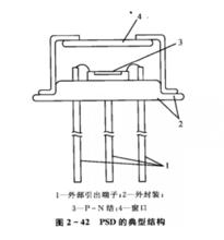 PSD的典型結構