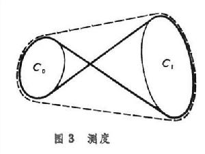 積分幾何學