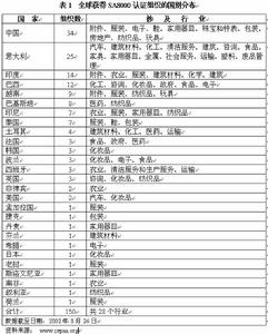 SA8000認證表