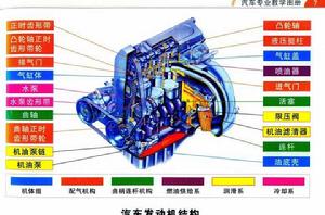 圖解汽車構造與原理[機械工業出版社出版的圖書]