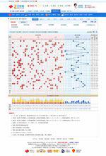 雙色球基本走勢圖