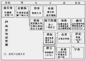 納爾蘭