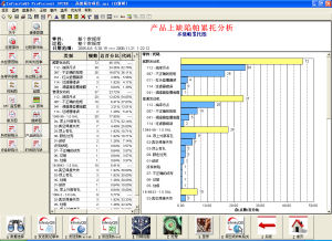 多級帕累托圖