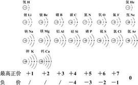 化合價口訣