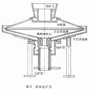 重選