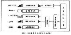 直接數字控制系統圖2