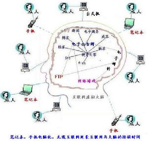 網際網路進化