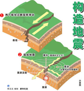 喜馬拉雅山地震帶