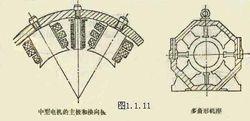 主磁極和換向極示意圖