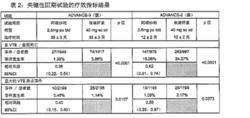 阿哌沙班片