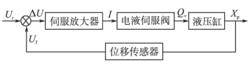 圖1 軋機APC控制原理圖