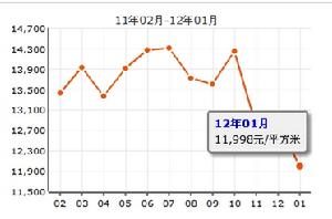 理想新城三期