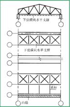 下弦橫向水平支承