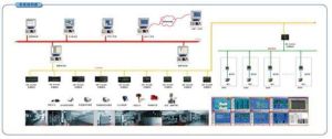 智慧型建築與樓宇自動化