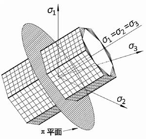 統一強度理論