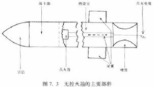 無控火箭的主要部分