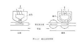 磁記錄材料