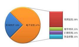 產業研究報告