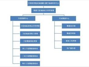 網路系統結構