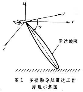 都卜勒導航雷達