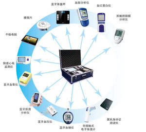 公共衛生解決方案