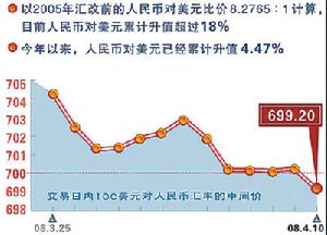 匯率制度