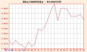 國泰金馬穩健