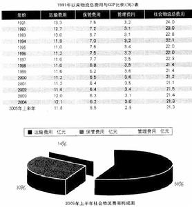 流通加工